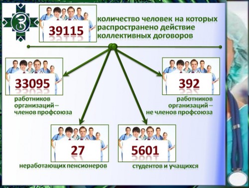 Активисты всегда в строю